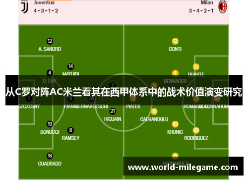 从C罗对阵AC米兰看其在西甲体系中的战术价值演变研究 从C罗对阵AC米兰看其在西甲体系中的战术价值演变研究