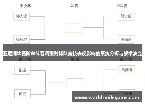 亚冠淘汰赛阶段阵容调整对球队竞技表现影响的系统分析与战术演变 亚冠淘汰赛阶段阵容调整对球队竞技表现影响的系统分析与战术演变
