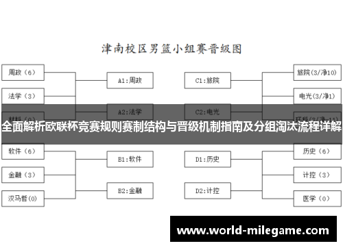 全面解析欧联杯竞赛规则赛制结构与晋级机制指南及分组淘汰流程详解