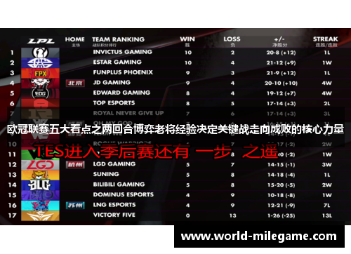 欧冠联赛五大看点之两回合博弈老将经验决定关键战走向成败的核心力量 欧冠联赛五大看点之两回合博弈老将经验决定关键战走向成败的核心力量