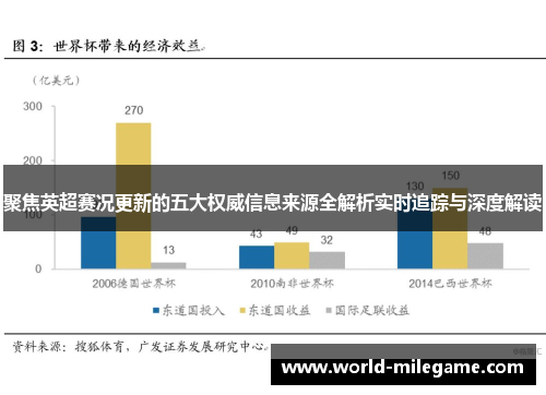 聚焦英超赛况更新的五大权威信息来源全解析实时追踪与深度解读 聚焦英超赛况更新的五大权威信息来源全解析实时追踪与深度解读