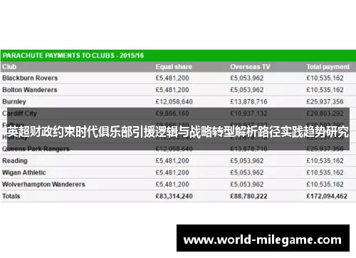 英超财政约束时代俱乐部引援逻辑与战略转型解析路径实践趋势研究